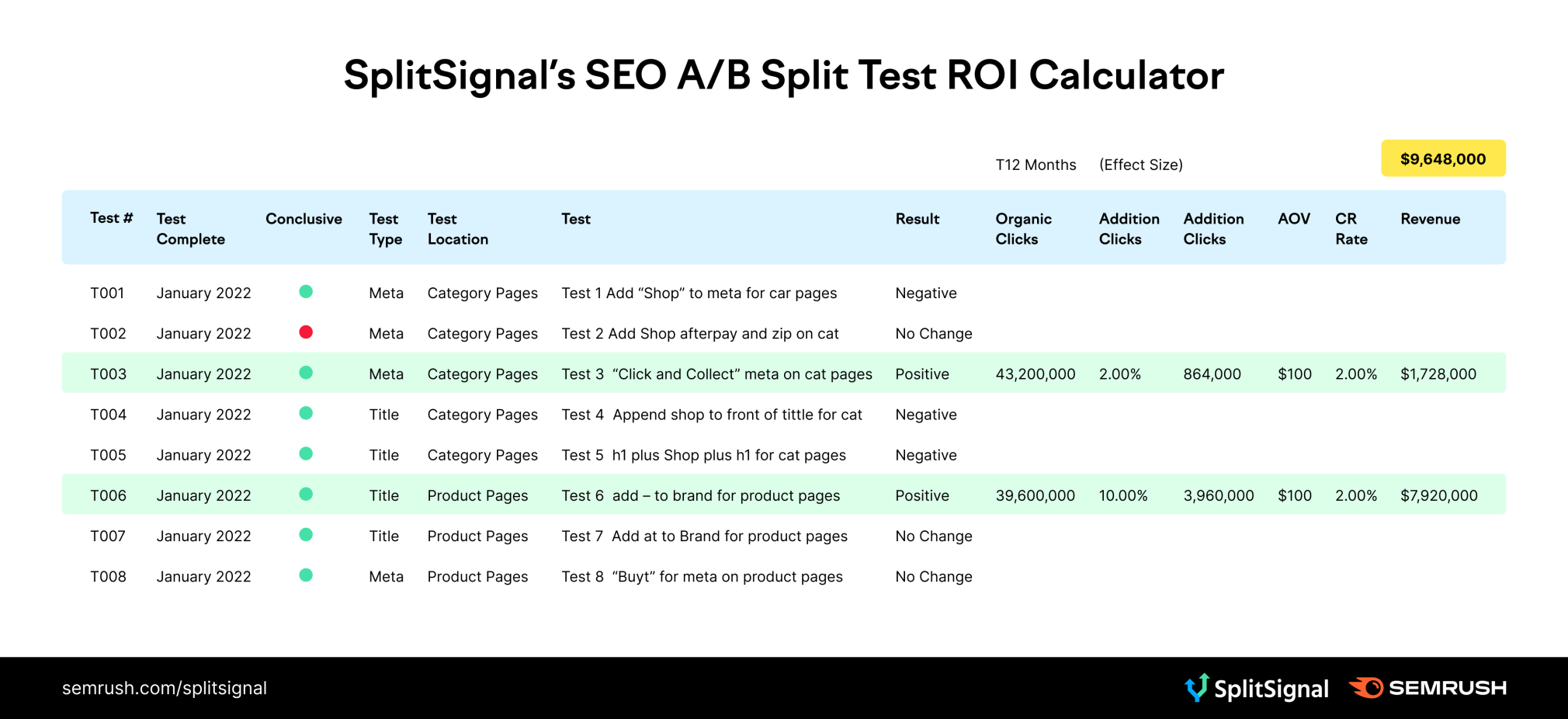 How Is SEO Split Testing Different From CRO Testing?